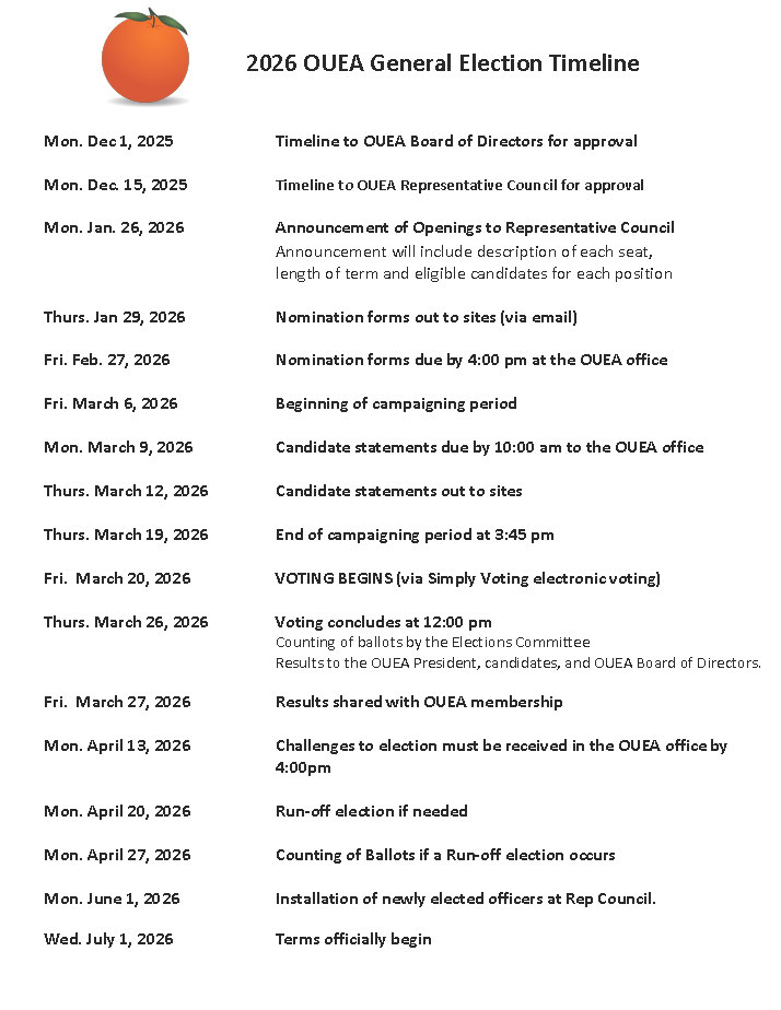 Elections Timeline