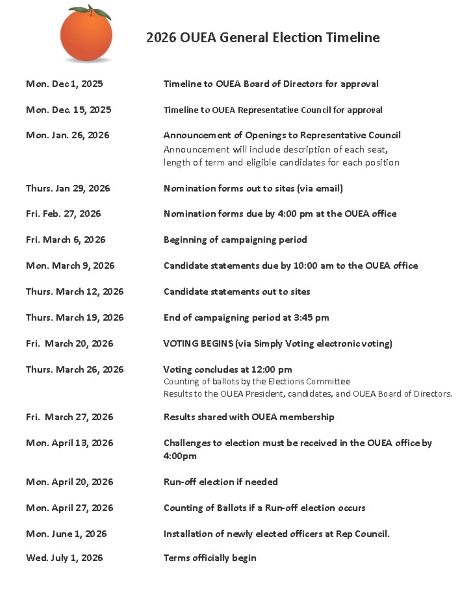 Elections Timeline